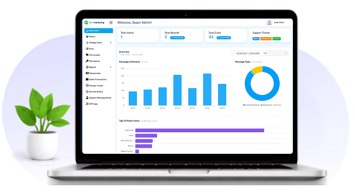 Marketing Dashboard